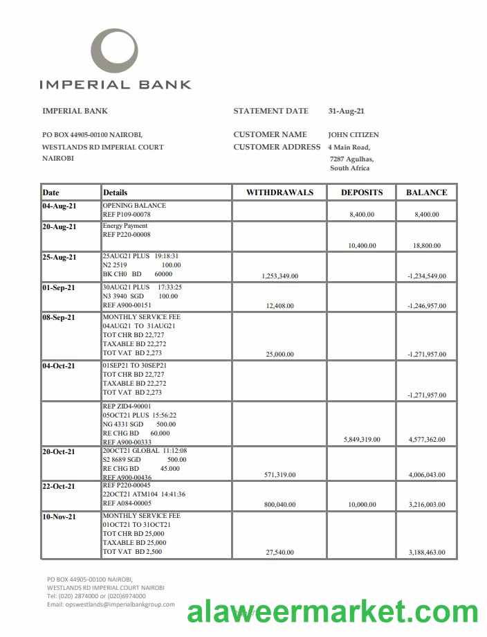 South Africa Imperial Bank excel pdf